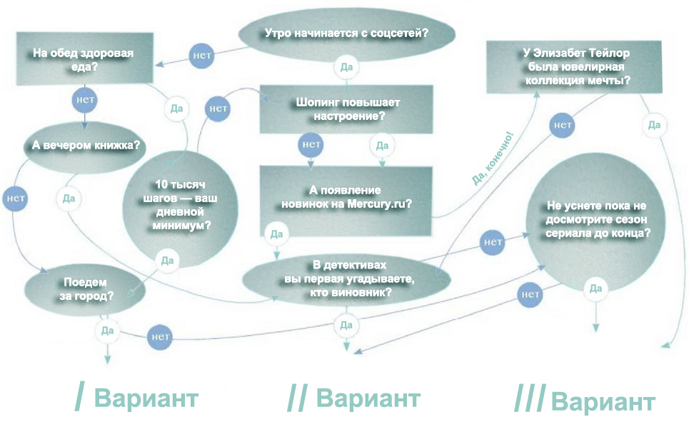 Тест: как провести идеальный день