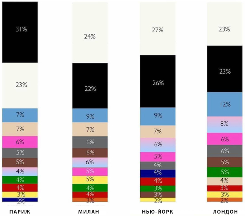 Исследование TAGWALK «Преобладающие цвета в столицах мира»